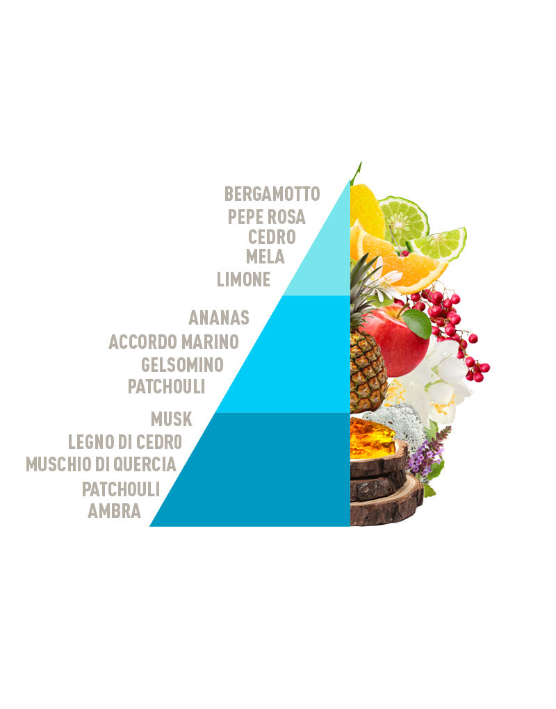 Profuma Bucato Acqua Marina 250ml