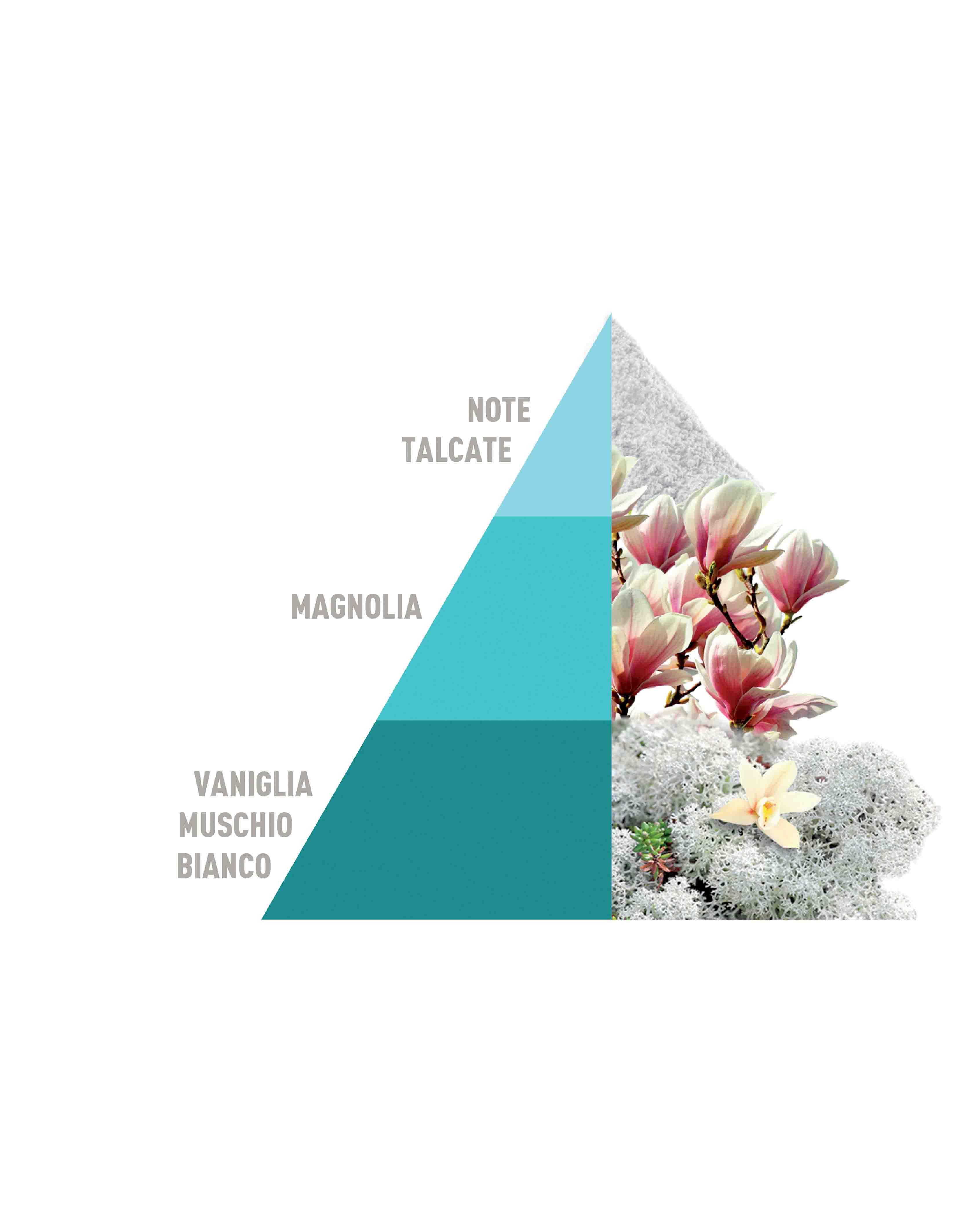 Deo Tessuti Spray Bianco Infinito